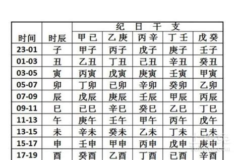 八字對照表